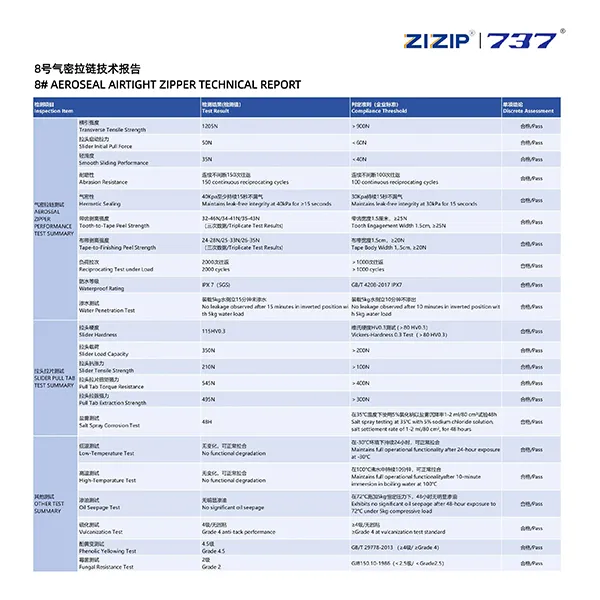 technical report 2