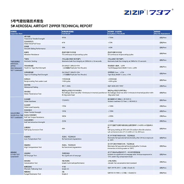 technical report 3