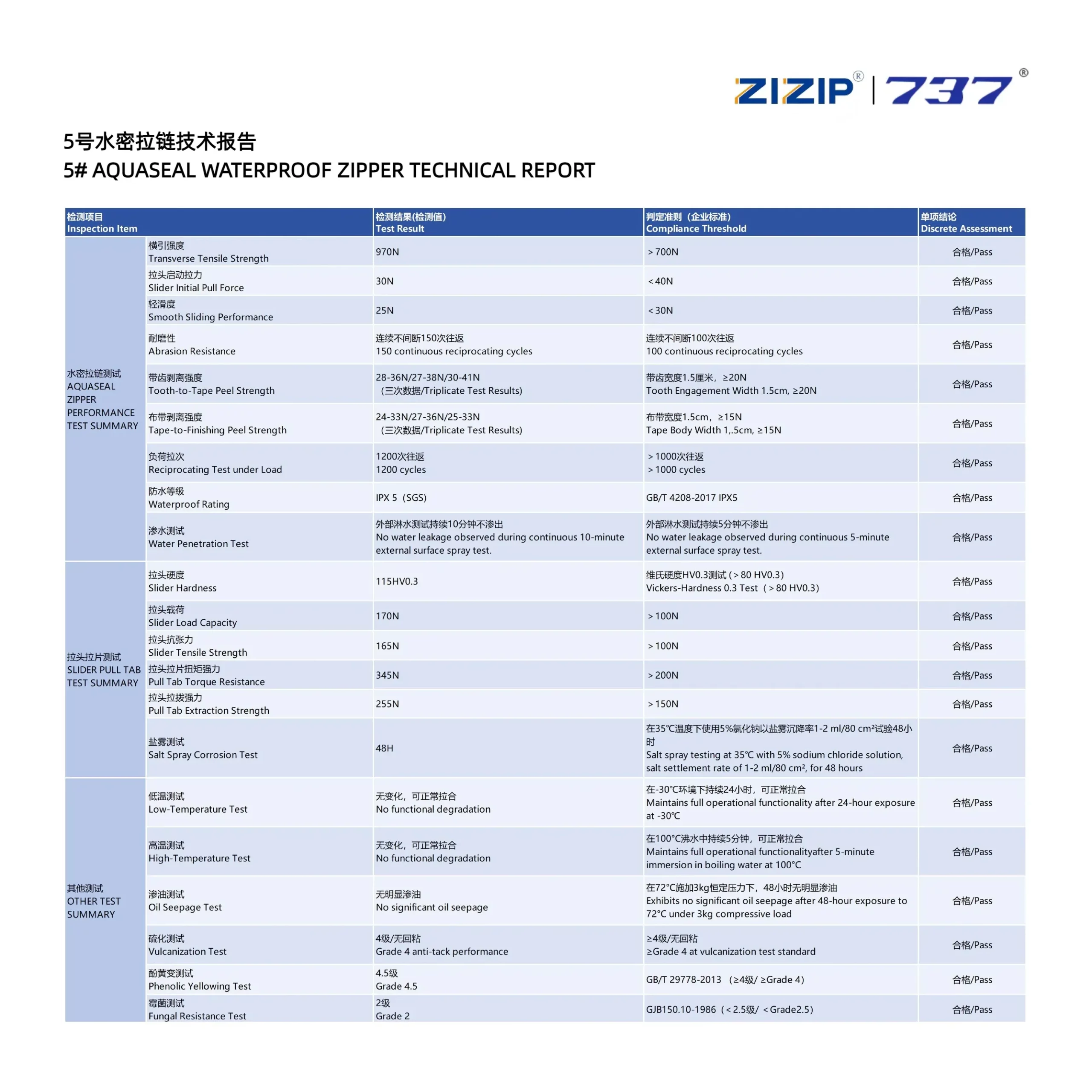 technical report 1